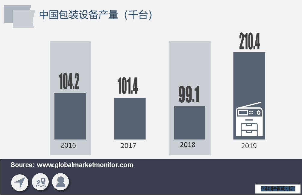 包裝行業(yè)長期向好，包裝設(shè)備需求將加速釋放